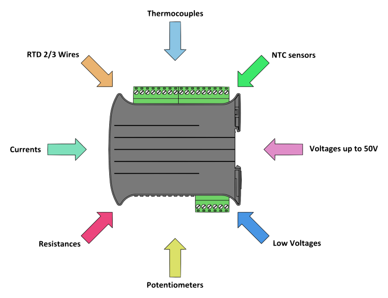 analog sensor types