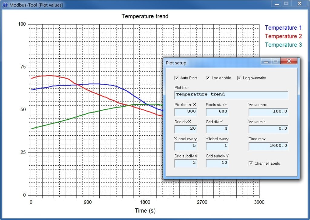 modbus tool trend